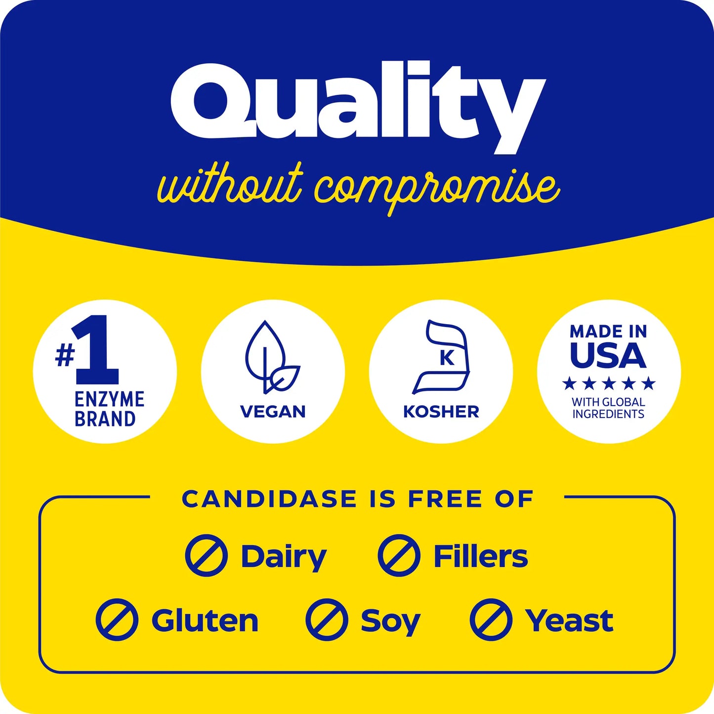quality without compromise with candidase