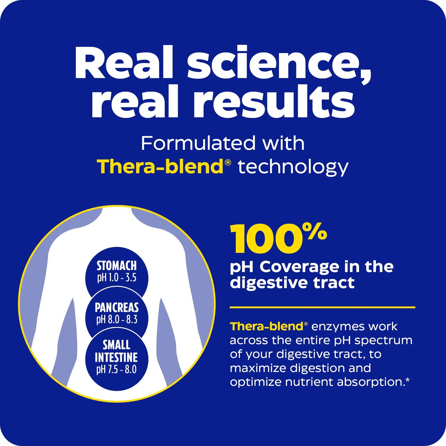 the real science and real results with enzymedica products