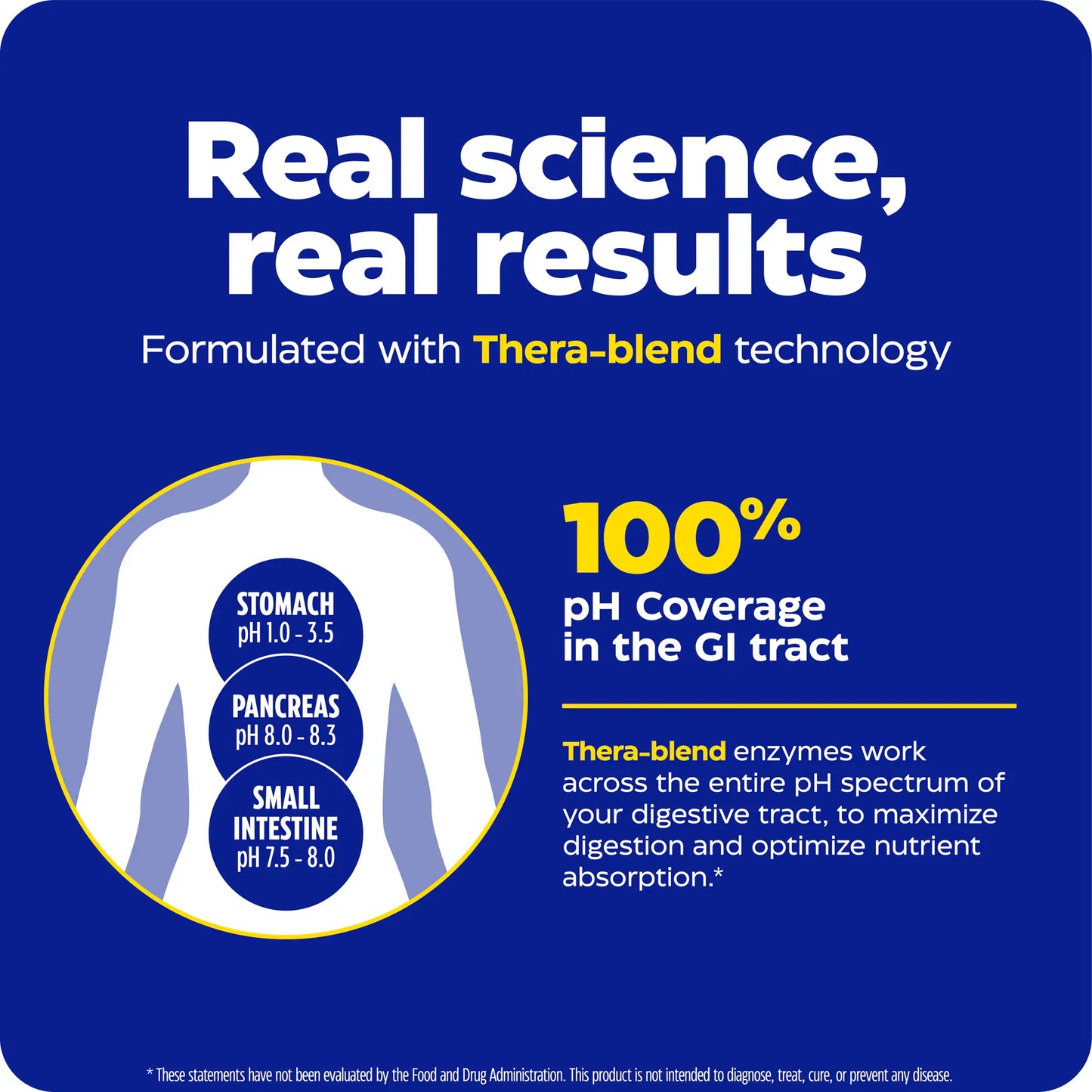 real science and real results with acid soothe