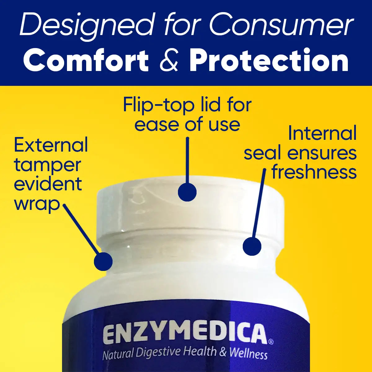 Enzymedicas bottle top designed for consumer comfort and protection