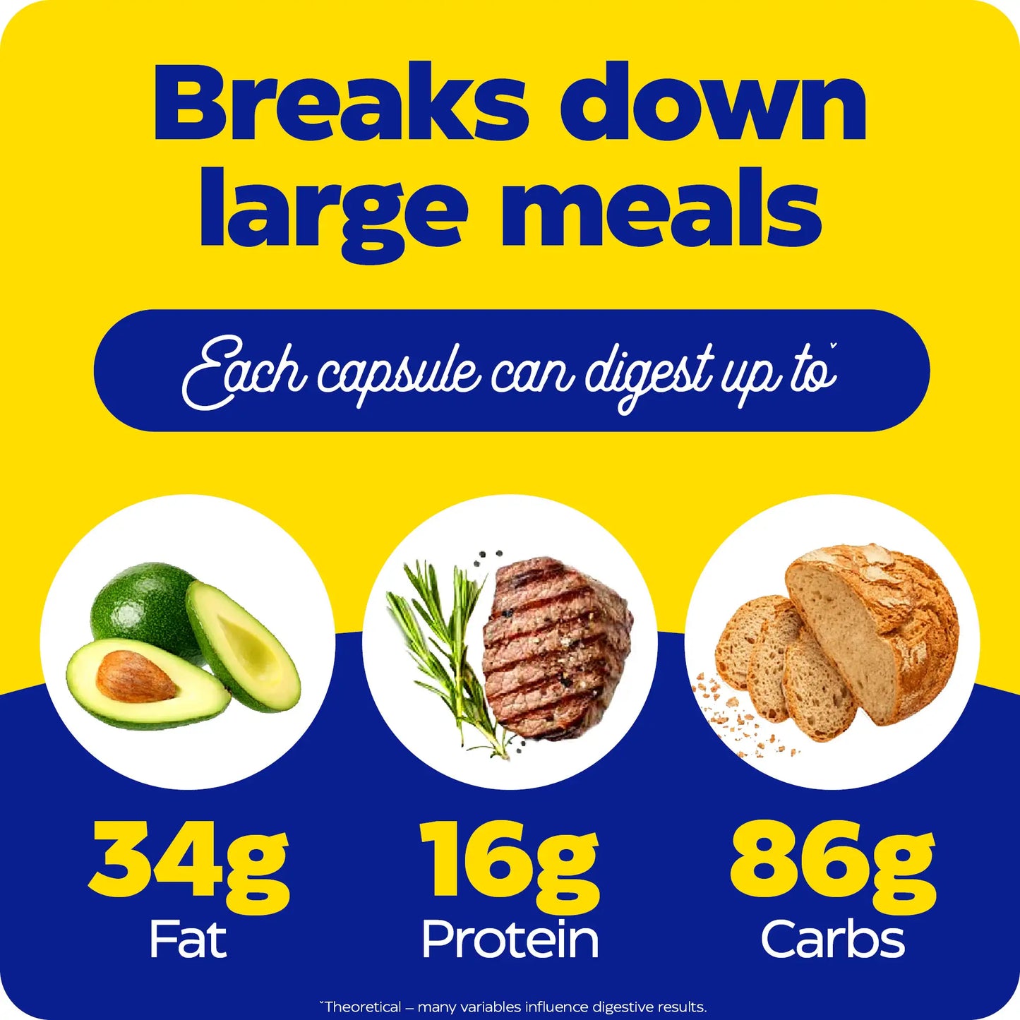 what each capsule of digest gold probiotics can digest up to
