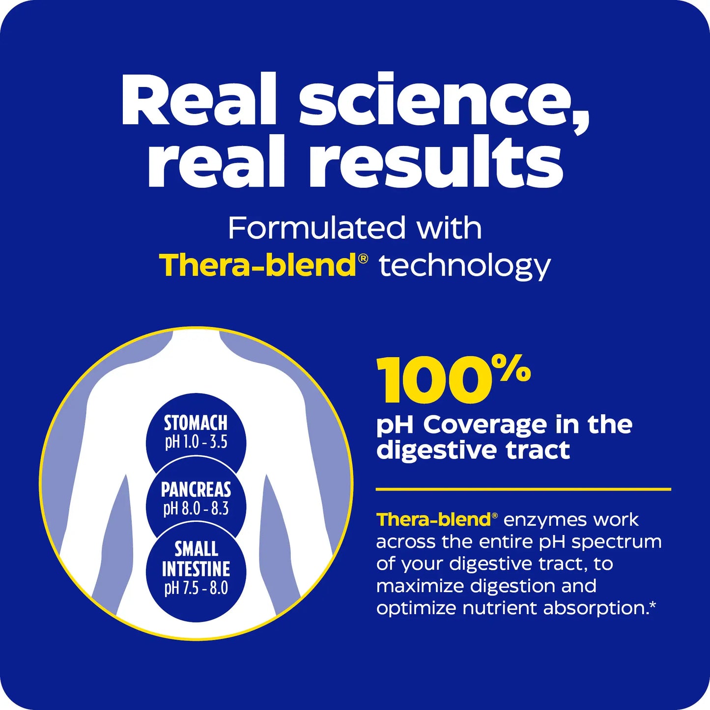 real science and real results with enzymedica
