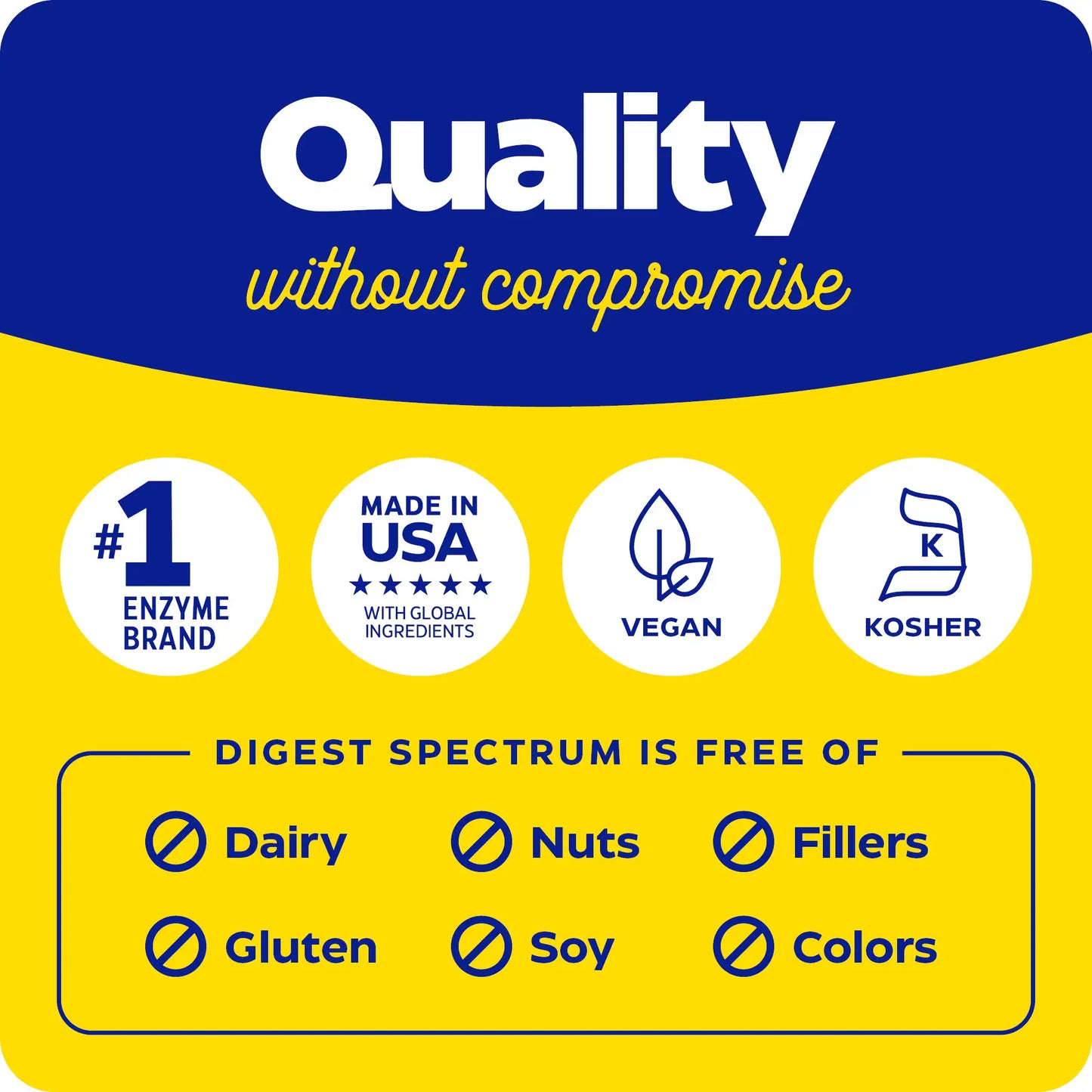 quality without compromise with digest spectrum