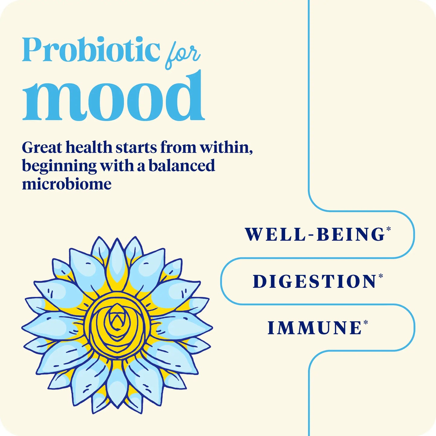 Advertisement for SubCulture Mood, well-being, digestion, and immune