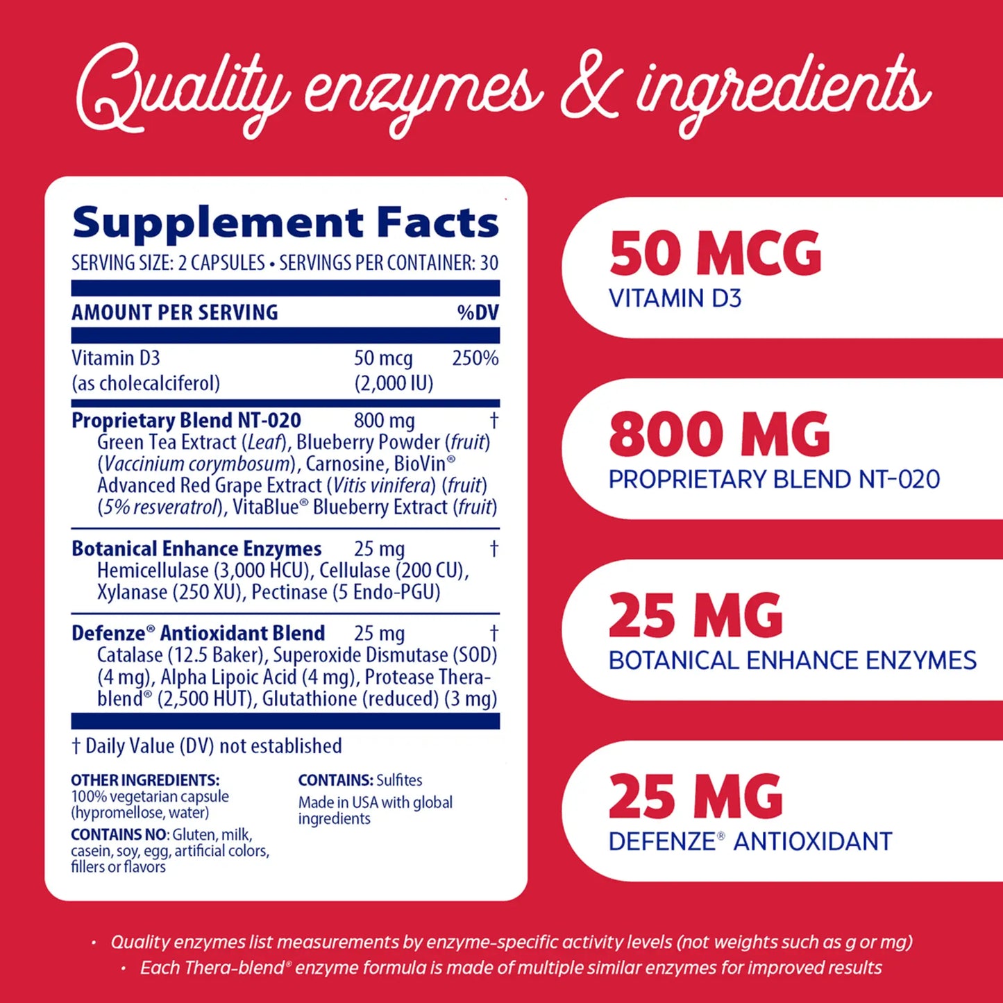 Supplement fact panel and quality enzymes and ingredients for stem xcell