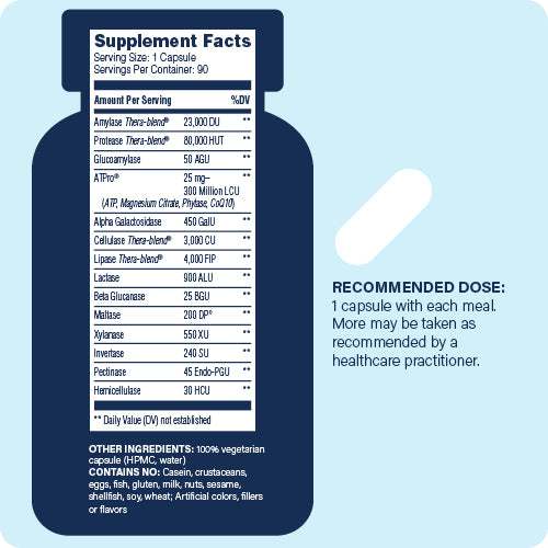 Enzyme Science Digest Gold®