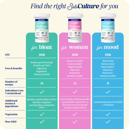 Subculture Probiotics for Mood