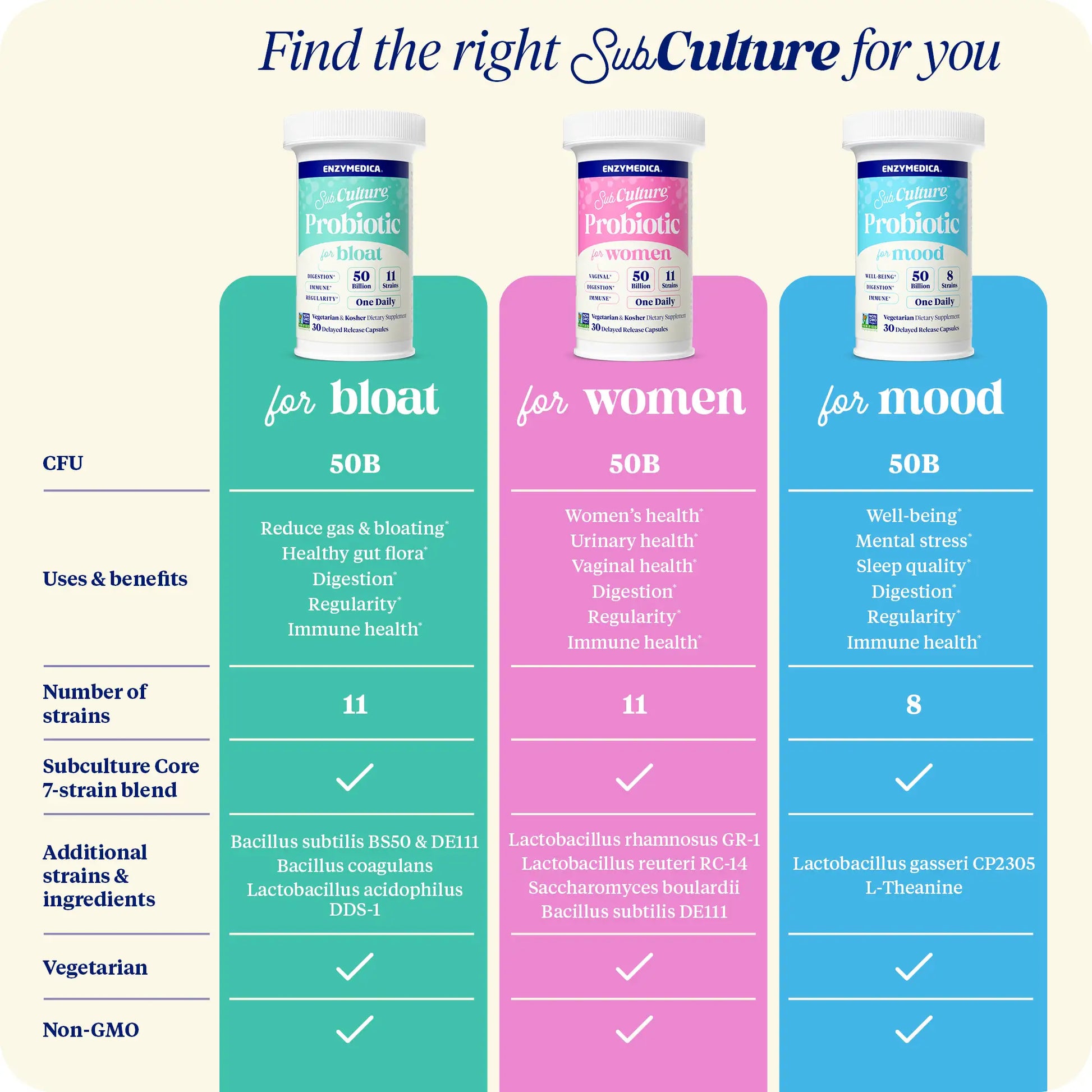Assortment of SubCulture products and its different uses and benefits